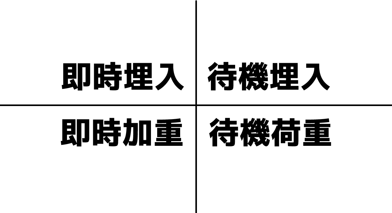 即時埋入　待機荷重　即時加重　待機埋入