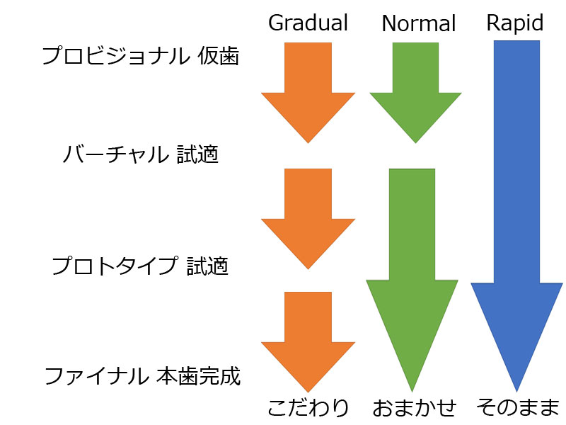 オールオン4ファイナルができるまで